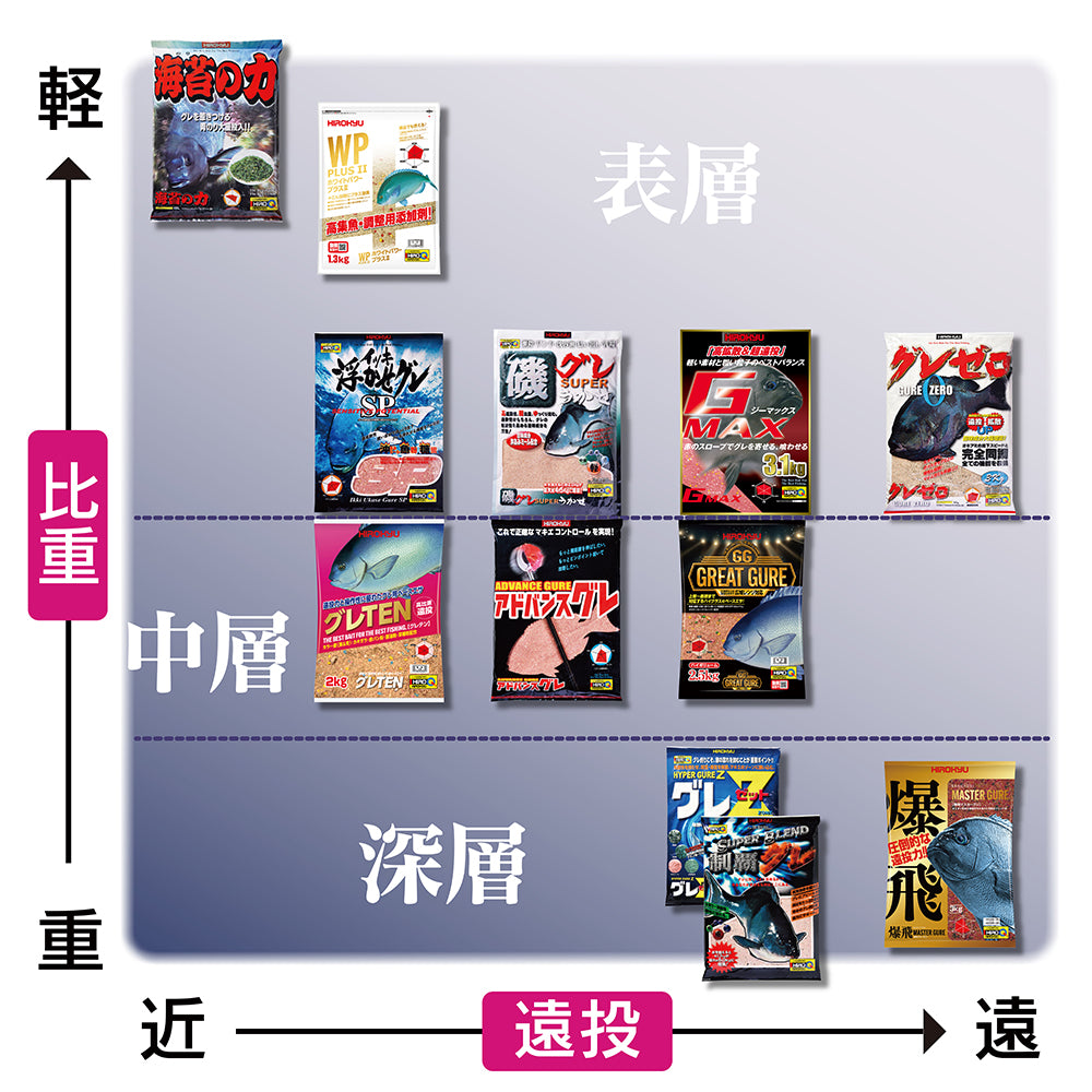 スーパーブレンド制覇グレ – 釣りエサの総合メーカー「ヒロキュー」
