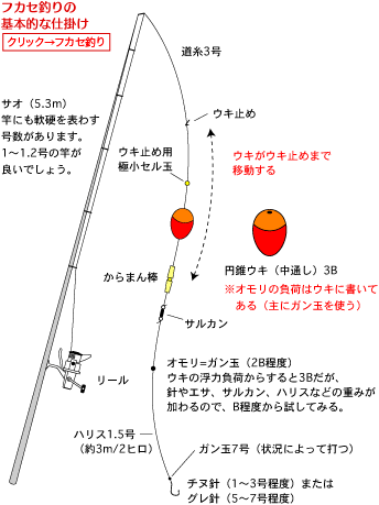 フカセ 針 クッション トップ