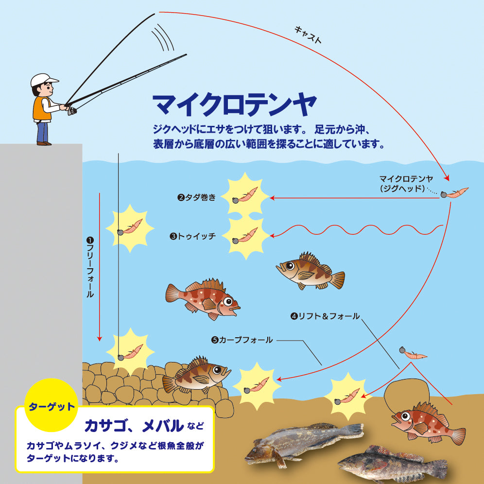 新鮮きびなご 小粒 – 釣りエサの総合メーカー「ヒロキュー」
