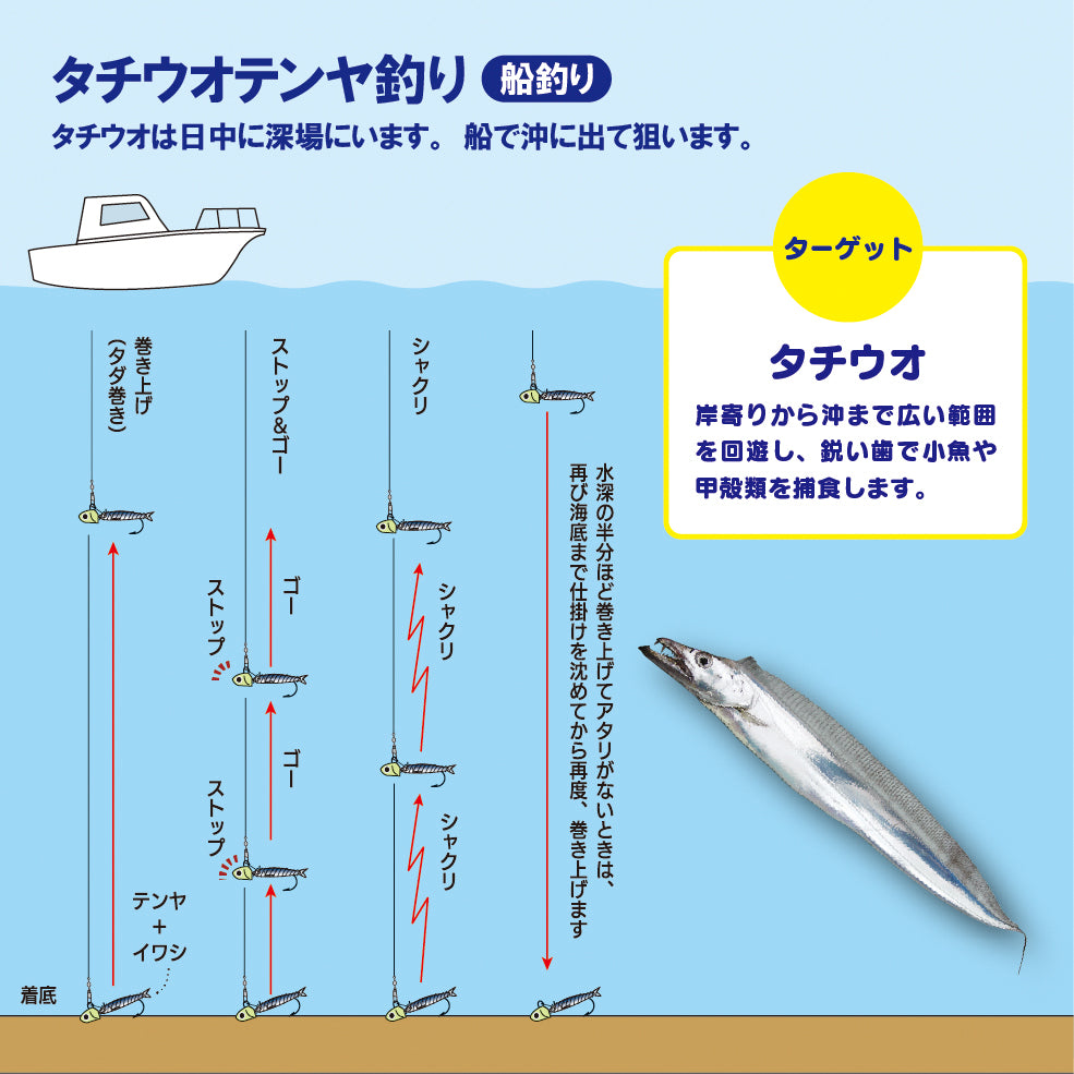 新鮮きびなご500 – 釣りエサの総合メーカー「ヒロキュー」